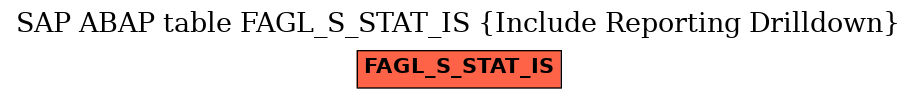 E-R Diagram for table FAGL_S_STAT_IS (Include Reporting Drilldown)