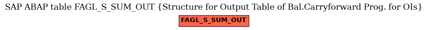 E-R Diagram for table FAGL_S_SUM_OUT (Structure for Output Table of Bal.Carryforward Prog. for OIs)