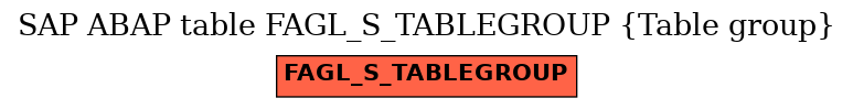 E-R Diagram for table FAGL_S_TABLEGROUP (Table group)