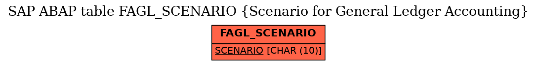 E-R Diagram for table FAGL_SCENARIO (Scenario for General Ledger Accounting)