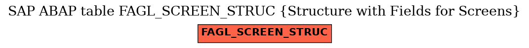 E-R Diagram for table FAGL_SCREEN_STRUC (Structure with Fields for Screens)