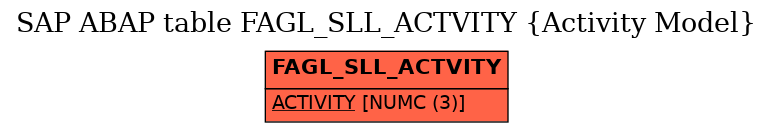 E-R Diagram for table FAGL_SLL_ACTVITY (Activity Model)