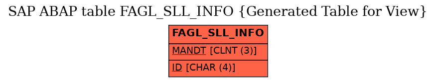 E-R Diagram for table FAGL_SLL_INFO (Generated Table for View)