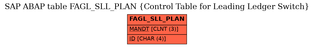 E-R Diagram for table FAGL_SLL_PLAN (Control Table for Leading Ledger Switch)