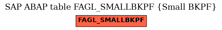 E-R Diagram for table FAGL_SMALLBKPF (Small BKPF)