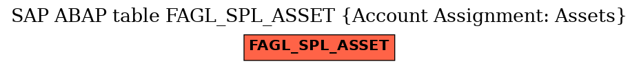 E-R Diagram for table FAGL_SPL_ASSET (Account Assignment: Assets)