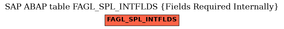 E-R Diagram for table FAGL_SPL_INTFLDS (Fields Required Internally)