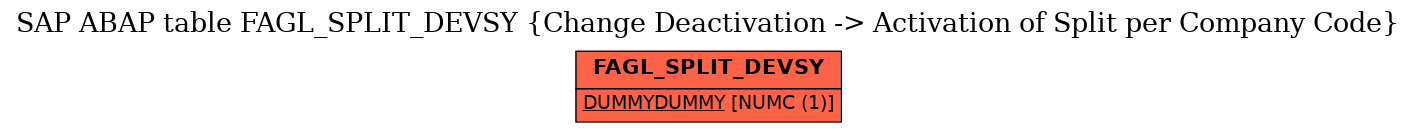 E-R Diagram for table FAGL_SPLIT_DEVSY (Change Deactivation -> Activation of Split per Company Code)