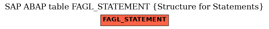 E-R Diagram for table FAGL_STATEMENT (Structure for Statements)