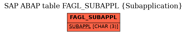 E-R Diagram for table FAGL_SUBAPPL (Subapplication)