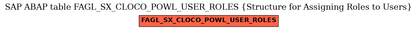 E-R Diagram for table FAGL_SX_CLOCO_POWL_USER_ROLES (Structure for Assigning Roles to Users)