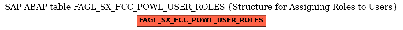 E-R Diagram for table FAGL_SX_FCC_POWL_USER_ROLES (Structure for Assigning Roles to Users)