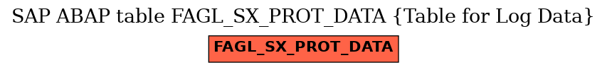 E-R Diagram for table FAGL_SX_PROT_DATA (Table for Log Data)