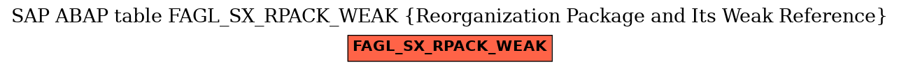 E-R Diagram for table FAGL_SX_RPACK_WEAK (Reorganization Package and Its Weak Reference)