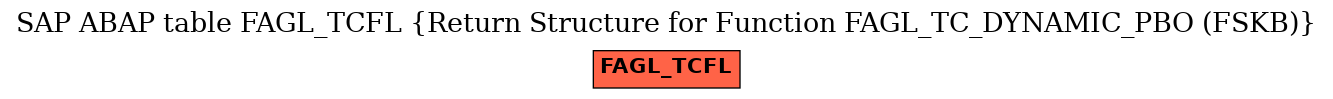 E-R Diagram for table FAGL_TCFL (Return Structure for Function FAGL_TC_DYNAMIC_PBO (FSKB))