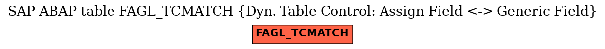 E-R Diagram for table FAGL_TCMATCH (Dyn. Table Control: Assign Field <-> Generic Field)