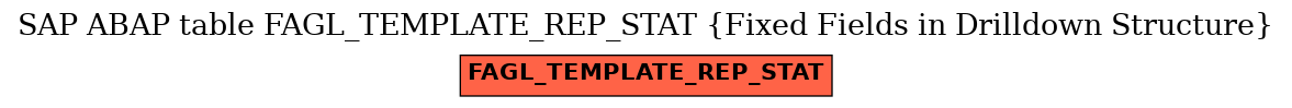 E-R Diagram for table FAGL_TEMPLATE_REP_STAT (Fixed Fields in Drilldown Structure)