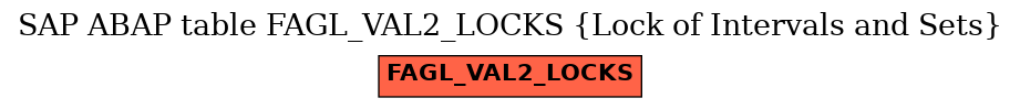 E-R Diagram for table FAGL_VAL2_LOCKS (Lock of Intervals and Sets)