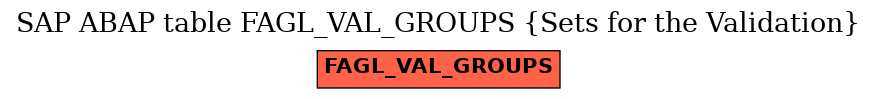 E-R Diagram for table FAGL_VAL_GROUPS (Sets for the Validation)