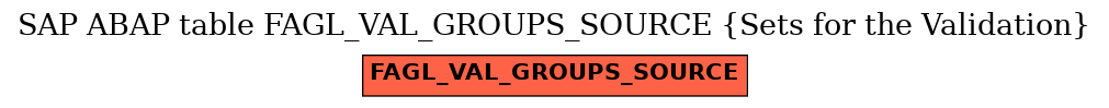 E-R Diagram for table FAGL_VAL_GROUPS_SOURCE (Sets for the Validation)