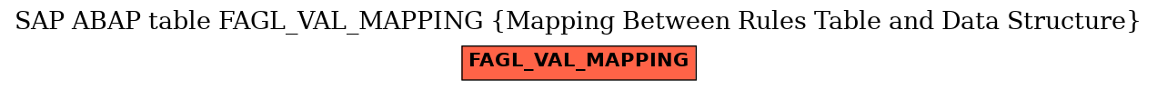 E-R Diagram for table FAGL_VAL_MAPPING (Mapping Between Rules Table and Data Structure)