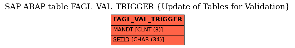 E-R Diagram for table FAGL_VAL_TRIGGER (Update of Tables for Validation)