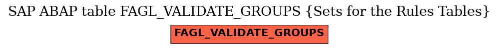 E-R Diagram for table FAGL_VALIDATE_GROUPS (Sets for the Rules Tables)