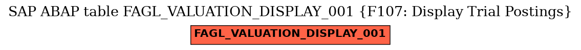 E-R Diagram for table FAGL_VALUATION_DISPLAY_001 (F107: Display Trial Postings)