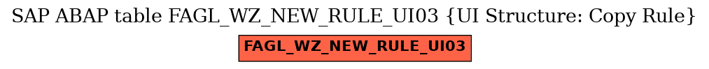 E-R Diagram for table FAGL_WZ_NEW_RULE_UI03 (UI Structure: Copy Rule)
