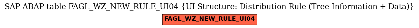 E-R Diagram for table FAGL_WZ_NEW_RULE_UI04 (UI Structure: Distribution Rule (Tree Information + Data))