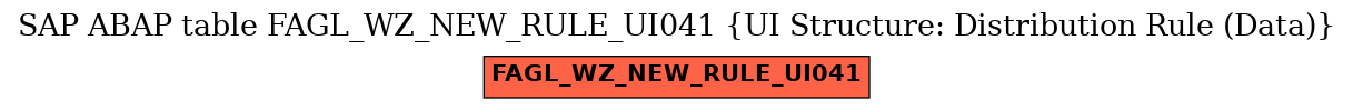 E-R Diagram for table FAGL_WZ_NEW_RULE_UI041 (UI Structure: Distribution Rule (Data))