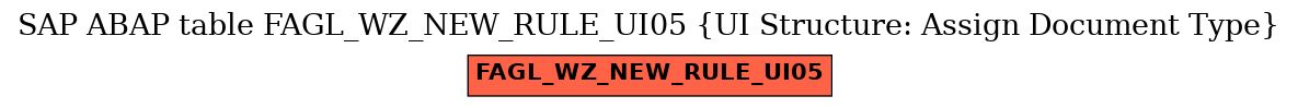 E-R Diagram for table FAGL_WZ_NEW_RULE_UI05 (UI Structure: Assign Document Type)