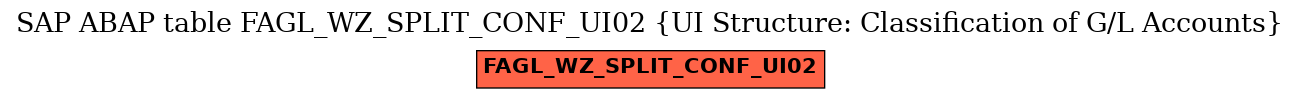 E-R Diagram for table FAGL_WZ_SPLIT_CONF_UI02 (UI Structure: Classification of G/L Accounts)