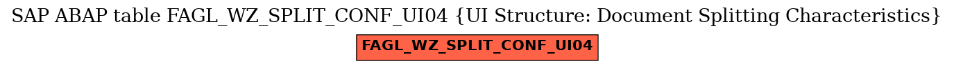 E-R Diagram for table FAGL_WZ_SPLIT_CONF_UI04 (UI Structure: Document Splitting Characteristics)