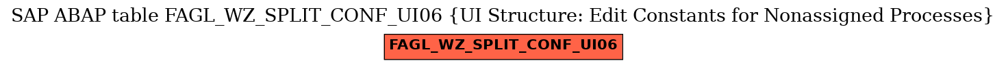 E-R Diagram for table FAGL_WZ_SPLIT_CONF_UI06 (UI Structure: Edit Constants for Nonassigned Processes)