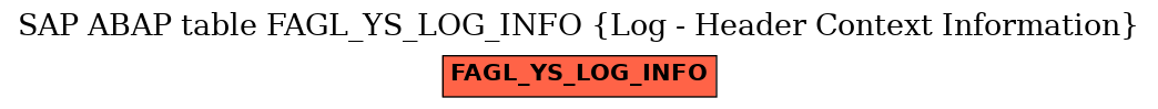 E-R Diagram for table FAGL_YS_LOG_INFO (Log - Header Context Information)