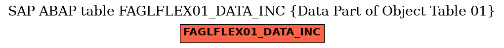 E-R Diagram for table FAGLFLEX01_DATA_INC (Data Part of Object Table 01)