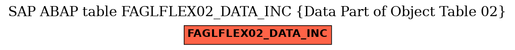 E-R Diagram for table FAGLFLEX02_DATA_INC (Data Part of Object Table 02)