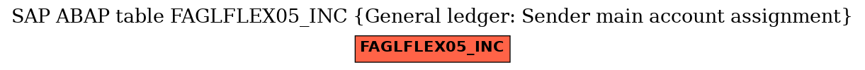 E-R Diagram for table FAGLFLEX05_INC (General ledger: Sender main account assignment)