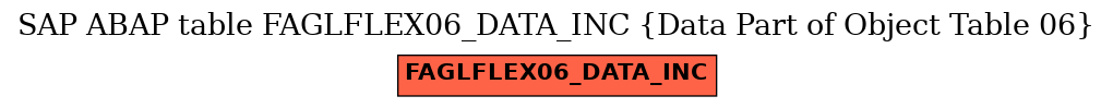 E-R Diagram for table FAGLFLEX06_DATA_INC (Data Part of Object Table 06)