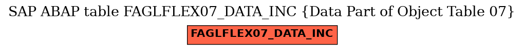 E-R Diagram for table FAGLFLEX07_DATA_INC (Data Part of Object Table 07)