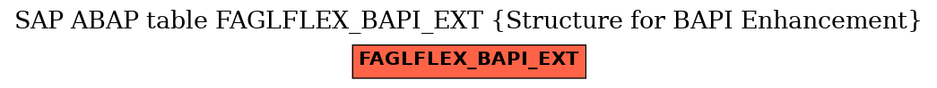 E-R Diagram for table FAGLFLEX_BAPI_EXT (Structure for BAPI Enhancement)