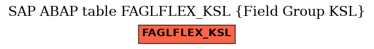 E-R Diagram for table FAGLFLEX_KSL (Field Group KSL)