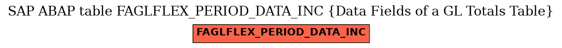 E-R Diagram for table FAGLFLEX_PERIOD_DATA_INC (Data Fields of a GL Totals Table)