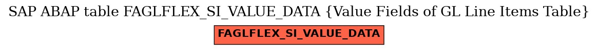 E-R Diagram for table FAGLFLEX_SI_VALUE_DATA (Value Fields of GL Line Items Table)