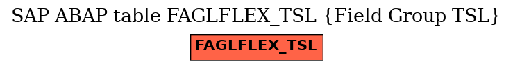 E-R Diagram for table FAGLFLEX_TSL (Field Group TSL)