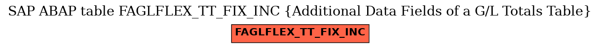 E-R Diagram for table FAGLFLEX_TT_FIX_INC (Additional Data Fields of a G/L Totals Table)