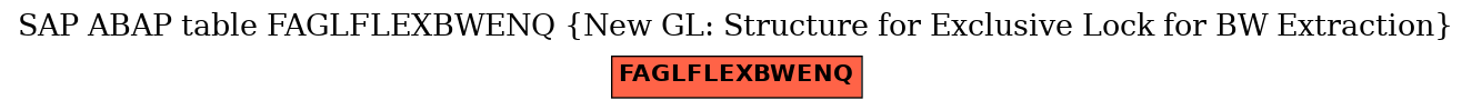E-R Diagram for table FAGLFLEXBWENQ (New GL: Structure for Exclusive Lock for BW Extraction)