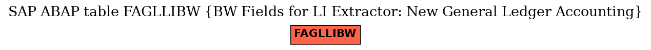 E-R Diagram for table FAGLLIBW (BW Fields for LI Extractor: New General Ledger Accounting)