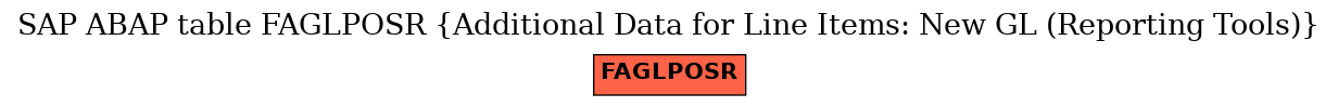 E-R Diagram for table FAGLPOSR (Additional Data for Line Items: New GL (Reporting Tools))